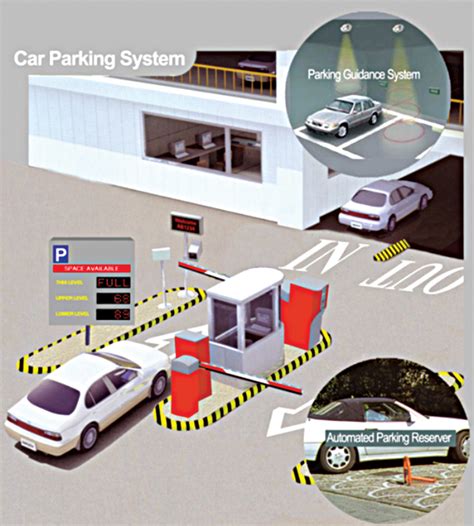 block diagram of rfid based car parking system|rfid based parking system.